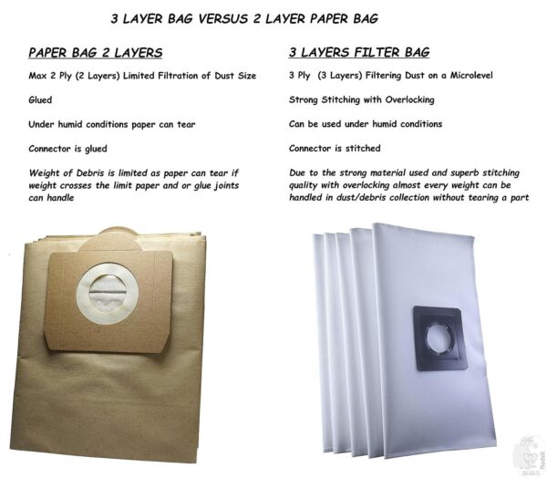 VCS SMS FLEECE BAG 3 LAYERS FILTERATION Compatible FOR American MICRONIC Wet and Dry Vacuum Cleaner 15L - Image 3