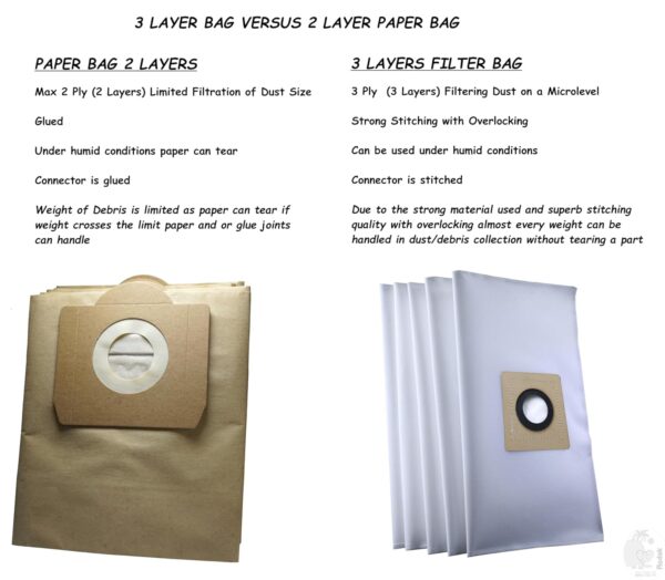 VCS SMS FLEECE BAG 3 LAYERS FILTERATION Compatible FOR Amazon Basics Wet and Dry Vacuum Cleaner 15L- 15L VTW21A15T-A 5 nos - Image 4